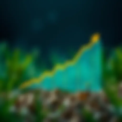 Graph illustrating the growth trends of agri-based stocks