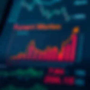 Performance Metrics of Index Funds Graph illustrating the performance of index funds