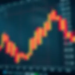 Bullish flag chart pattern