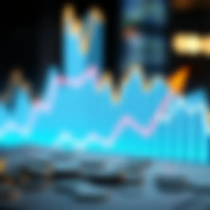 Brokered CD Growth Trends Over Time Visual representation of brokered CD growth trends