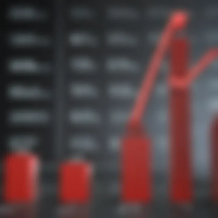 Graph displaying risk factors associated with investing in retail sales ETFs