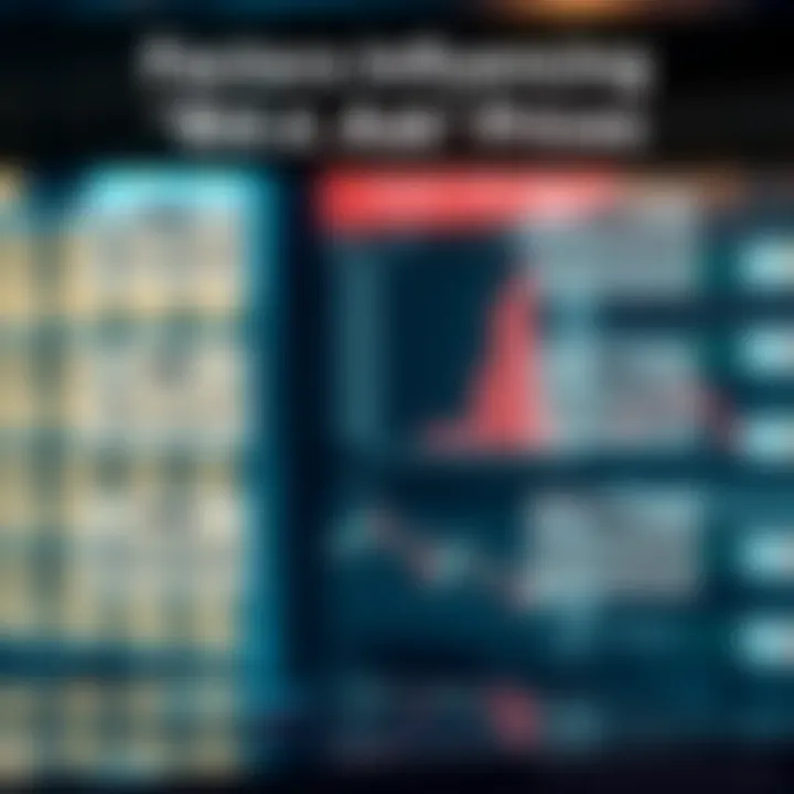 Factors Influencing Bid and Ask Prices Infographic detailing factors affecting bid and ask prices