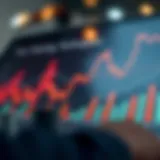 Graph illustrating forecasting techniques in management