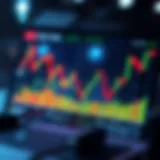 Graph showing stock market trends