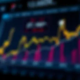 Chart showing upward stock trends