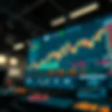 A visual representation of spy stocks dynamics