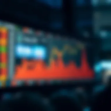 Chart illustrating market indices correlation with spy stocks