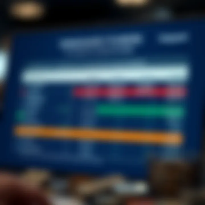 Comparison chart of various Vanguard funds